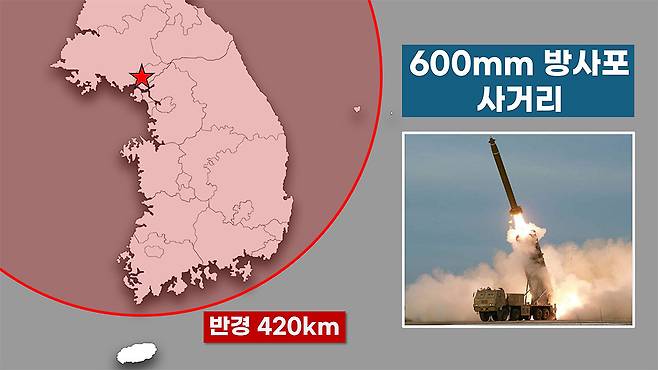 북한이 주장한 600mm 방사포 사정거리