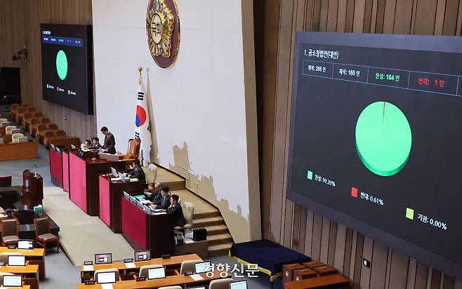 지난 20일 국회 본회의에서 공소청법이 여당 주도로  통과하고 있다. 박민규 선임기자