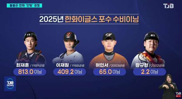 지난 시즌 한화이글스 포수 4인방의 수비이닝