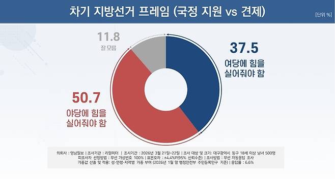 지방선거 프레임