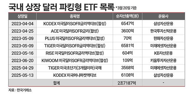 / 그래픽=정승아 디자이너