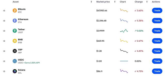 (출처=코인베이스 캡처)