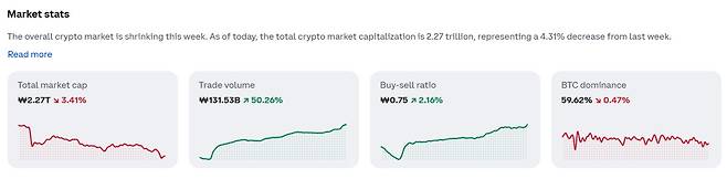 (출처=코인베이스 캡처)