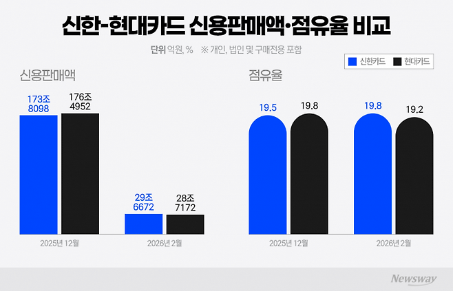 그래픽=이찬희 기자