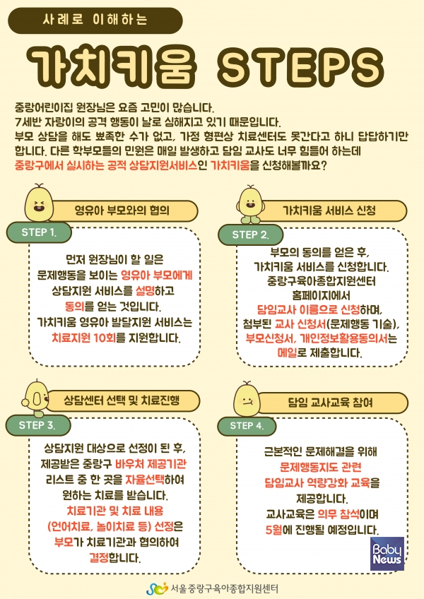 중랑구육아종합지원센터(이하 센터)는 오는 30일부터 중랑구 관내 영유아의 건강한 성장과 발달을 위한 '가치키움 영유아발달지원사업'의 참여자를 모집한다. ⓒ중랑구육아종합지원센터