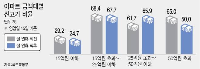 (그래픽=이데일리 이미나 기자)