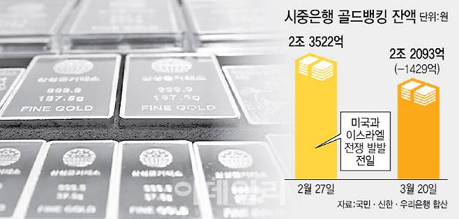 [이데일리 이미나 기자]