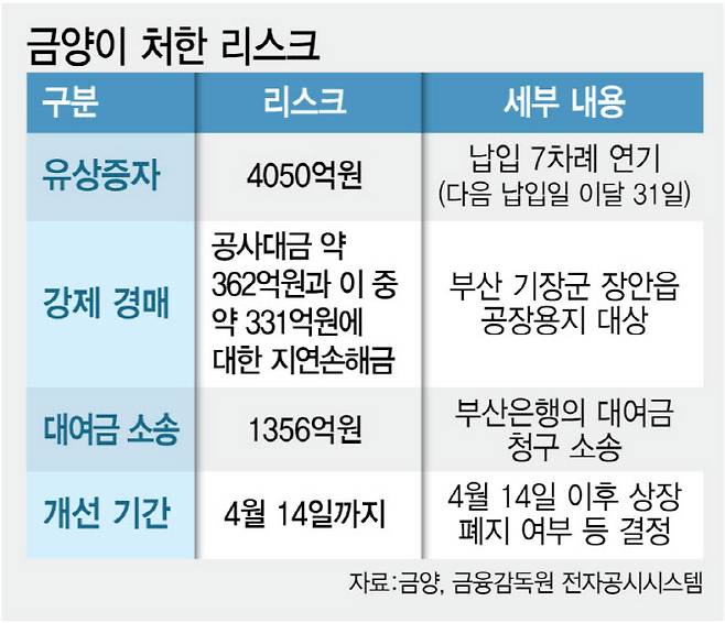 [이데일리 김정훈 기자]