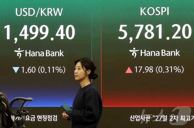 20일 오후 서울 중구 하나은행 본점 딜링룸 전광판에 종가가 표시되고 있다. 이날 코스피는 전 거래일보다 17.98.포인트(0.31%) 오른 5781.20으로 장을 마감했다. 2026.3.20 ⓒ 뉴스1 김진환 기자