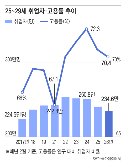 그래픽=조선디자인랩 김영재