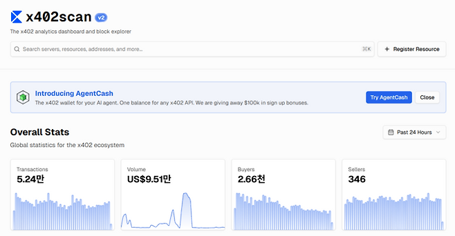 코인베이스가 지원하는 x402 프로토콜의 대시보드 화면. [출처 = x402scan]