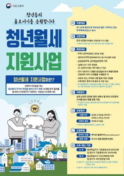 청년월세 지원사업./사진제공=경기도