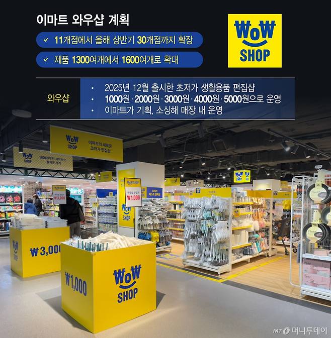 이마트 와우샵 계획/그래픽=이지혜