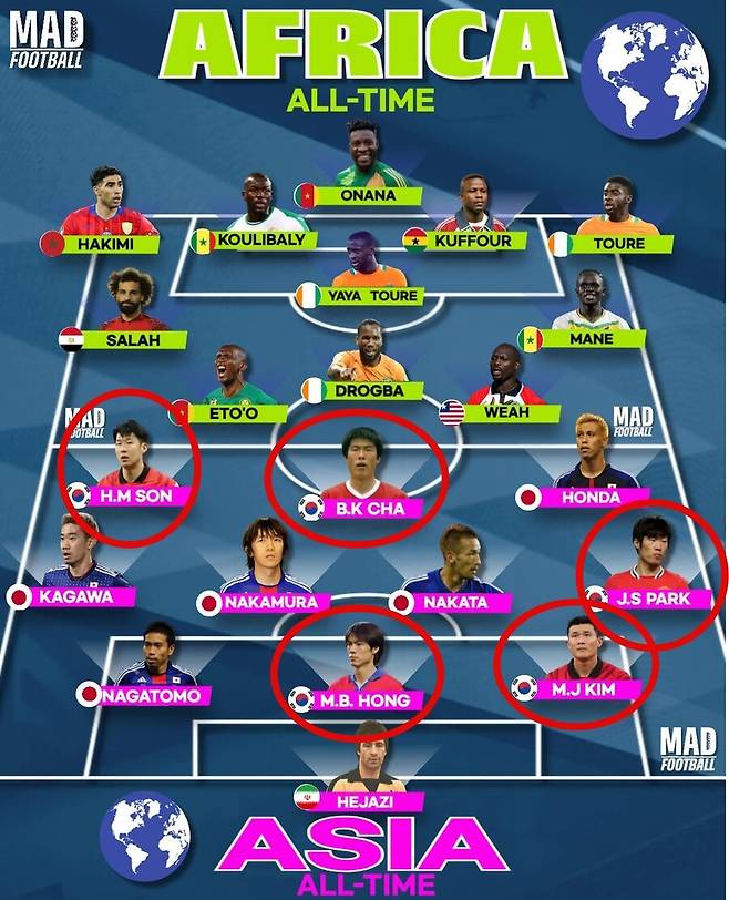 ▲ ⓒ매드풋볼 SNS