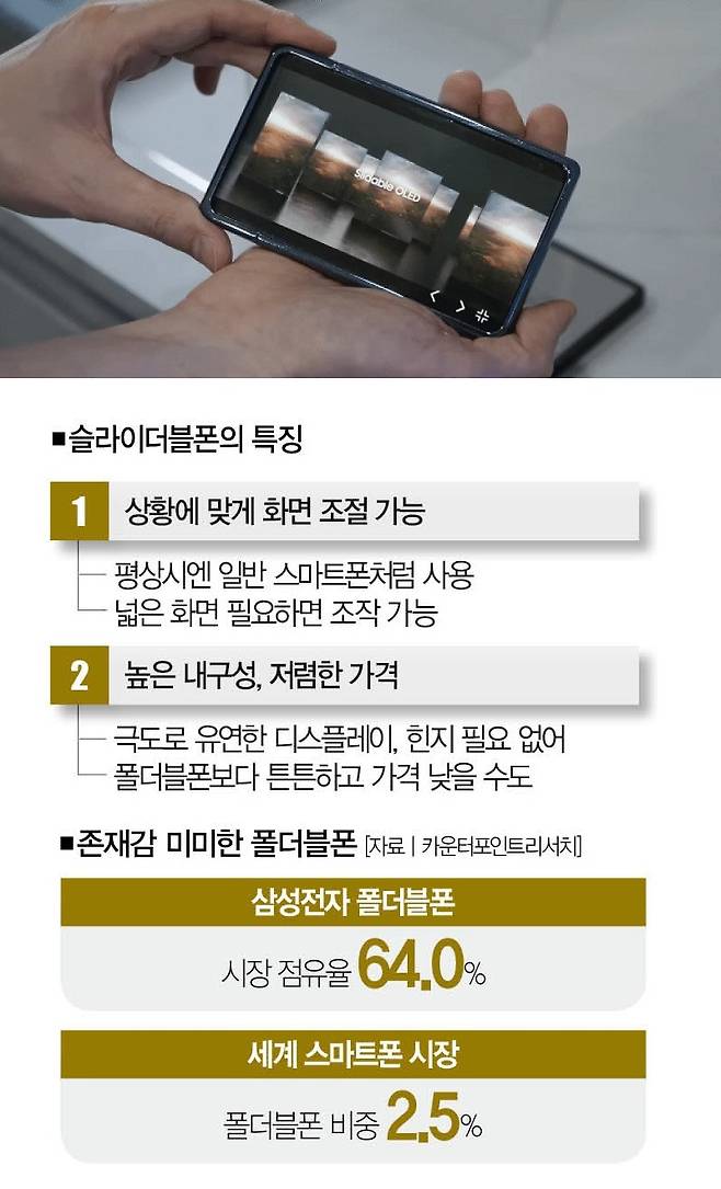 [사진 | 삼성 디스플레이 제공]