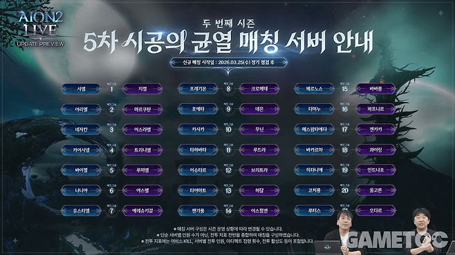 시공의 균열 매칭 서버&nbsp;[사진=아이온2 유튜브]