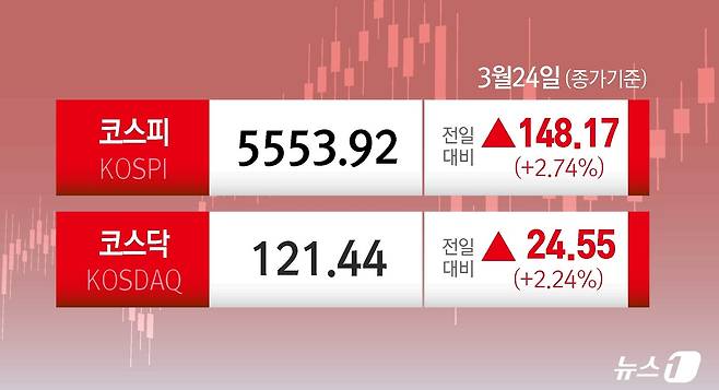 ⓒ 뉴스1 윤주희 디자이너