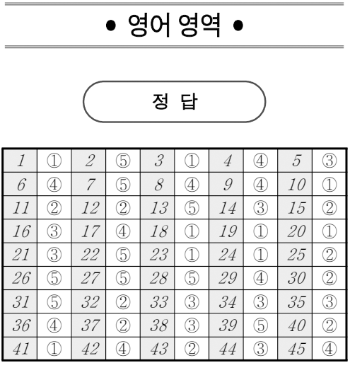 2026년 3월 모의고사 영어 정답지 (사진=EBSi)