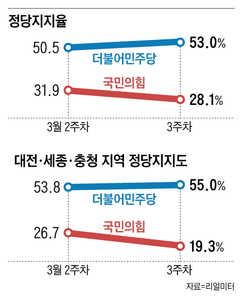 /그래픽=양진경
