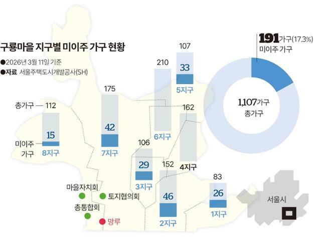 구룡마을 지구별 미이주 가구 현황. 그래픽=송정근 기자