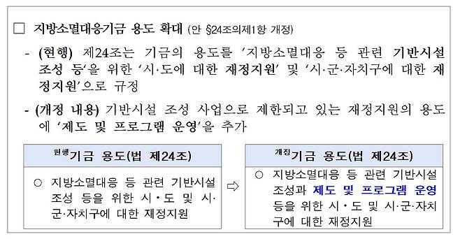 '지방자치단체 기금관리기본법 일부개정법률안'의 내용. 사진 국회 행정안전위원회