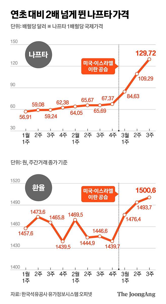 김영희 디자이너