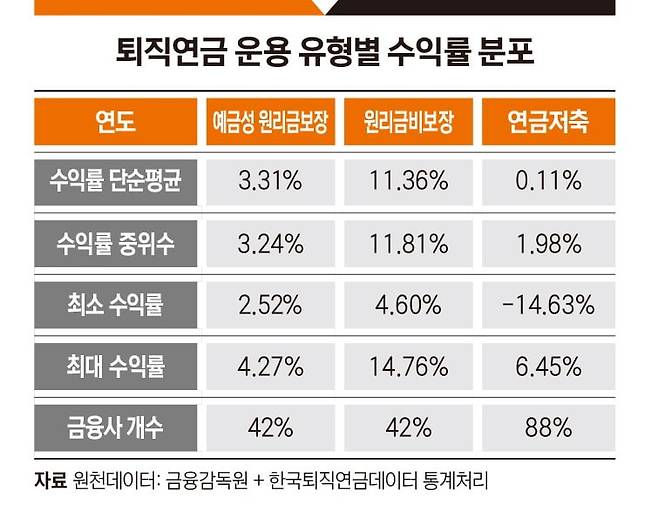 그래픽=박명규 기자