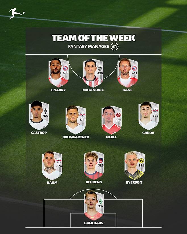 묀헨글라트바흐의 옌스 카스트로프가 24일(한국시간) 분데스리가 27라운드 베스트 11에서 왼쪽 윙백에 선정됐다. 사진출처｜분데스리가 인스타그램