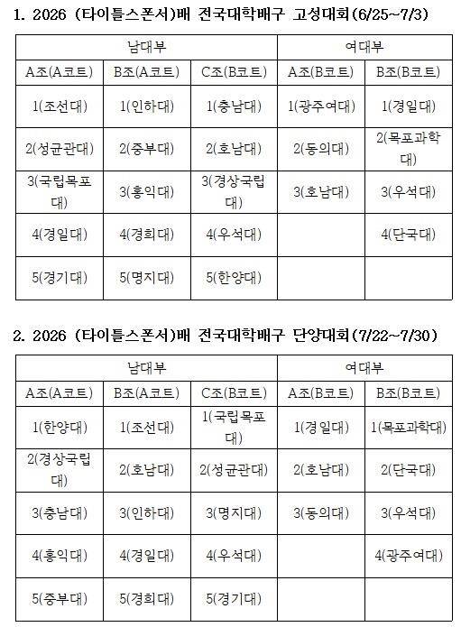 대학배구 고성대회·단양대회 조 추첨 결과 [한국대학배구연맹 자료. 재판매 및 DB 금지]