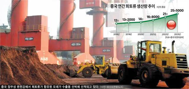 중국 희토류 [아주경제DB]