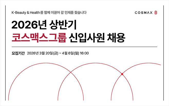코스맥스그룹은 올해 상반기 신입사원 공개 채용을 진행한다./사진=코스맥스