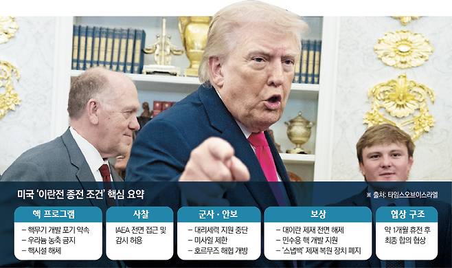 도널드 트럼프(가운데) 미국 대통령이 24일(현지시간) 백악관 집무실에서 열린 마크웨인 멀린 신임 국토안보부 장관 취임식에서 기자들에게 말하면서 제스처를 취하고 있다. (워싱턴D.C./AP연합뉴스)