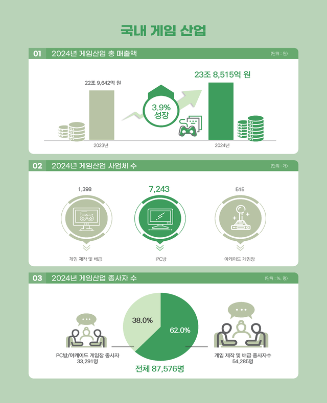 콘진원 제공.