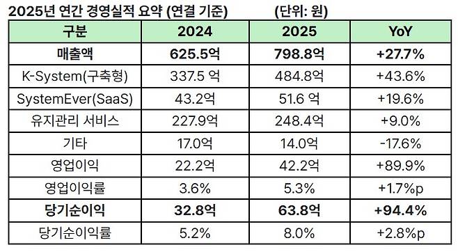 영림원소프트랩