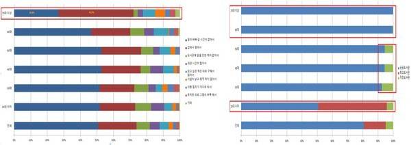 '2025년 국민독서실태조사' 데이터를 활용해서 작성한 것임