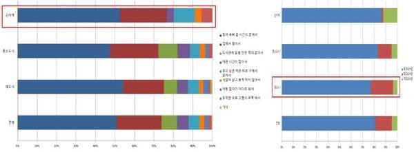 '2025년 국민독서실태조사' 데이터를 활용해서 작성한 것임