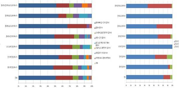 2025년 국민독서실태조사' 데이터를 활용해서 작성한 것임