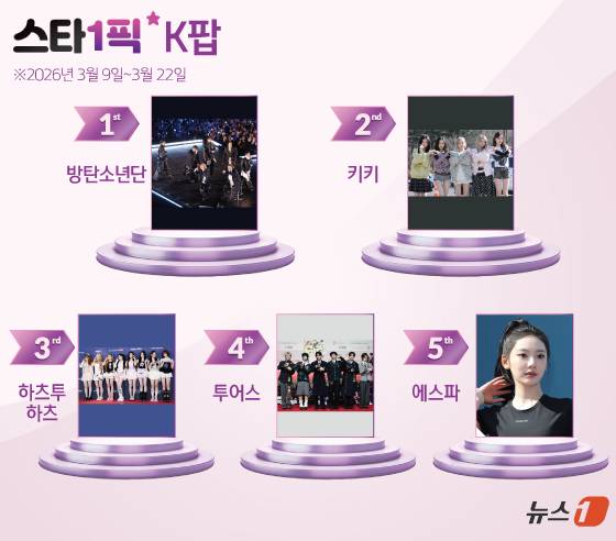 ⓒ 뉴스1 양혜림 디자이너