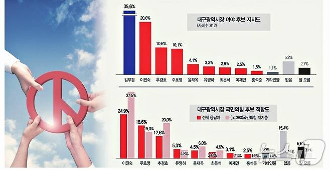 영남일보 지면 PDF 갈무리. (영남일보 제공. 재판매 및 DB 금지)/뉴스1