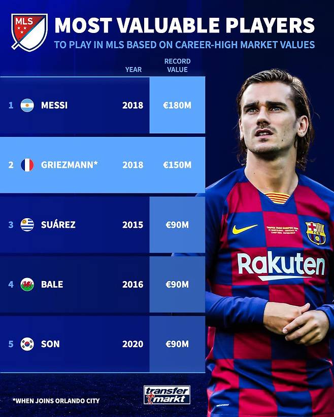 사진=트랜스퍼 마크트