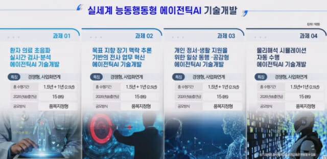 과기정통부 실세계 능동행동형 에이전틱 AI 기술개발 과제(이미지=과기정통부)