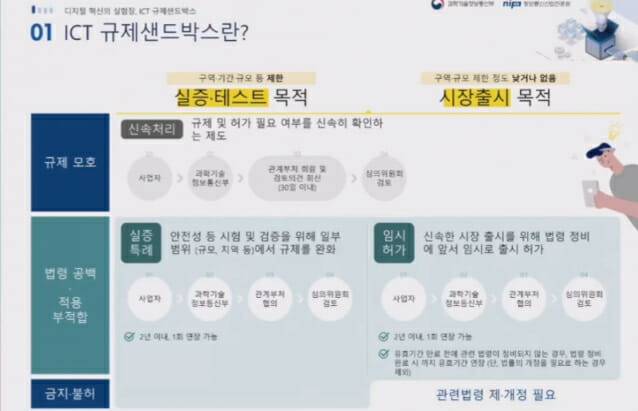 과기정통부는 AX 도입 가속화를 위해 'ICT 규제 샌드박스를 추진한다(이미지=과기정통부부)