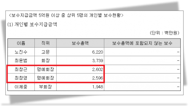고려아연 2025년도 사업보고서 중 캡쳐