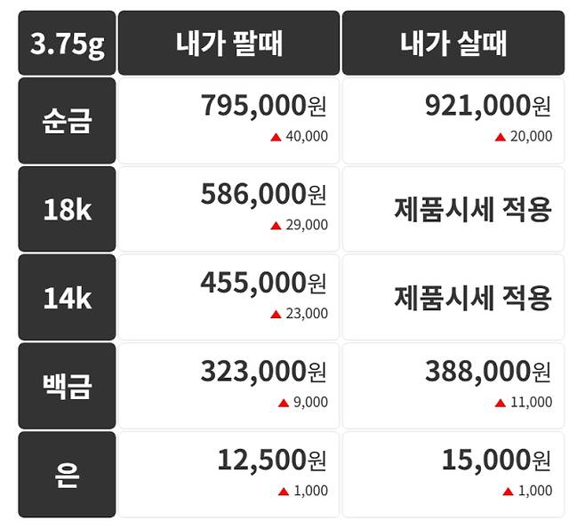 오늘의 금시세 금값시세 금시세닷컴