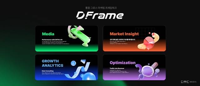 DMC미디어의 통합 그로스 마케팅 프레임워크 ‘디프레임(D.Frame)’