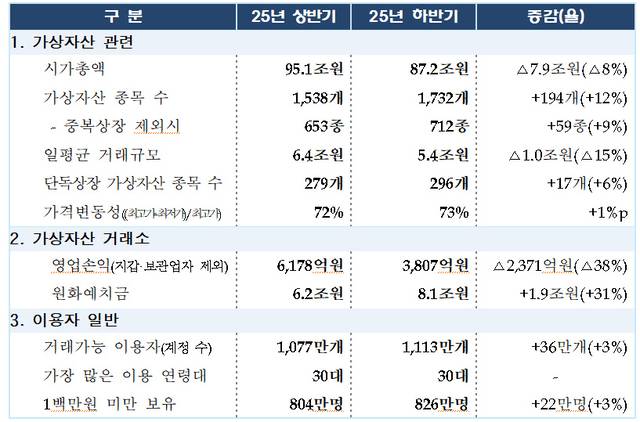 [금융위원회 제공]