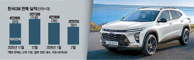 쉐보레 '트랙스 크로스오버'. 한국GM