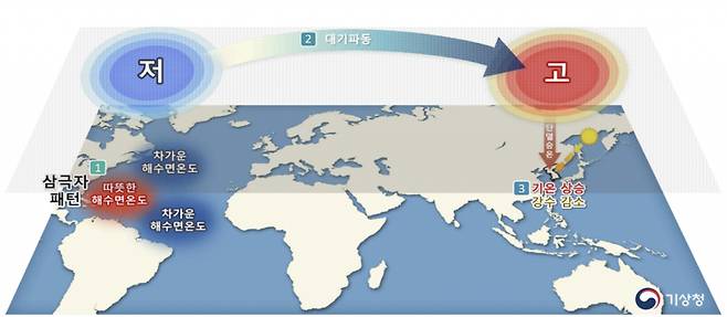 사진=기상청 제공