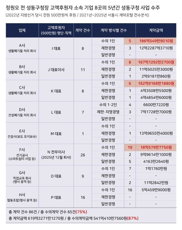 ⓒ시사저널 양선영