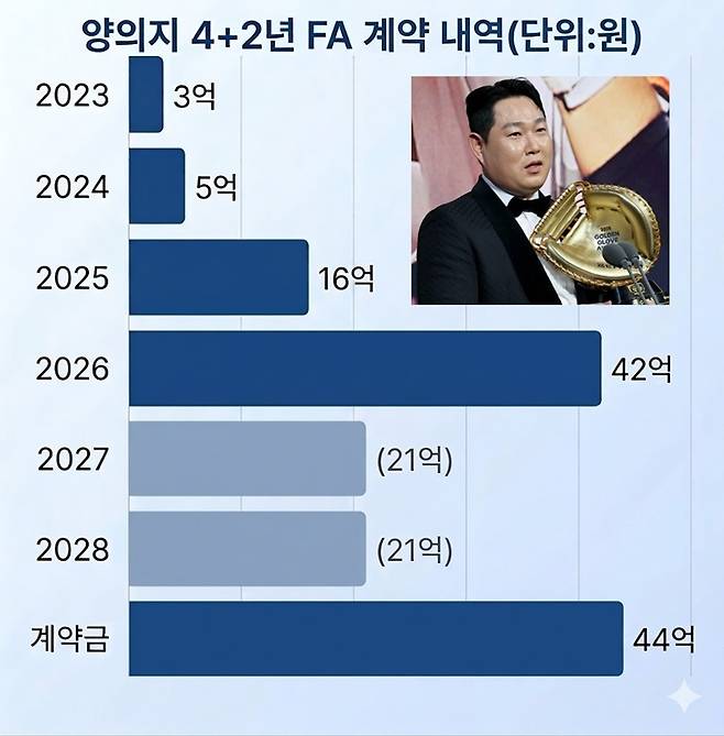 /사진=스타뉴스, 그래픽은 AI 제미나이 활용